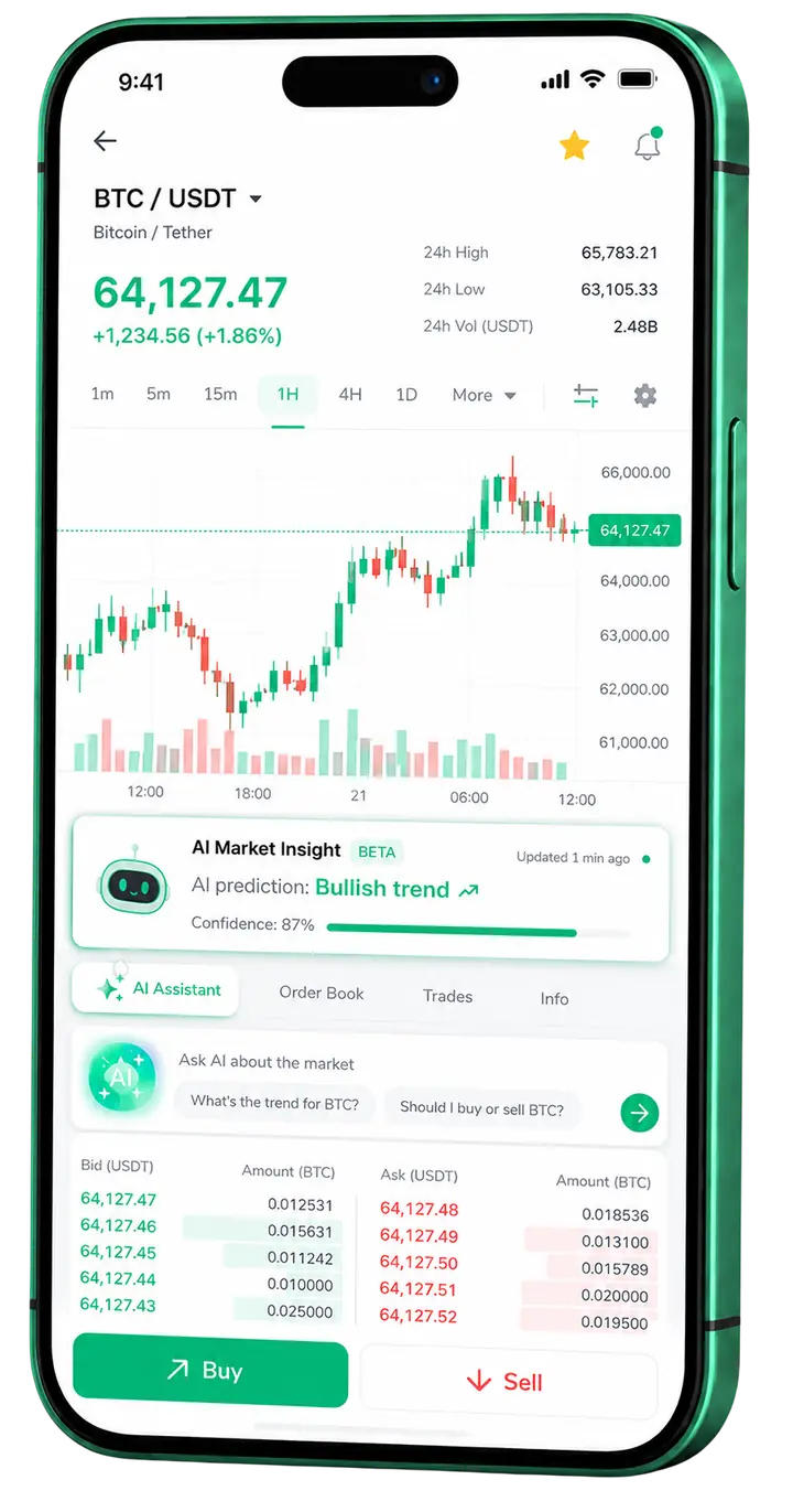 Nuntron — plataforma para dispositivos móveis Visualização móvel do trading Nuntron